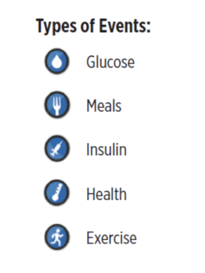 Text describing event types with icons: "Glucose," "Meals," "Insulin," "Health," and "Exercise."